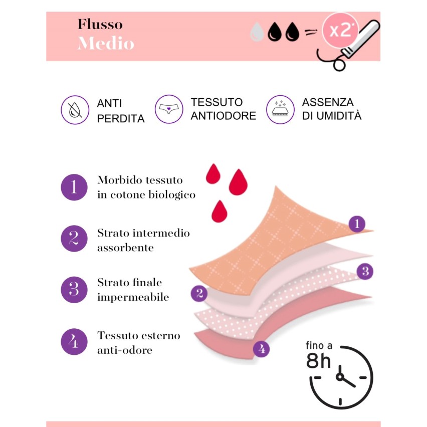 Slip da ciclo flusso medio cotone biologico Lovable L0DPI